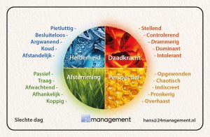 24management slechte dag 3 april